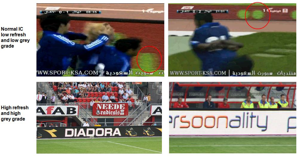 スポーツ LED ディスプレイ